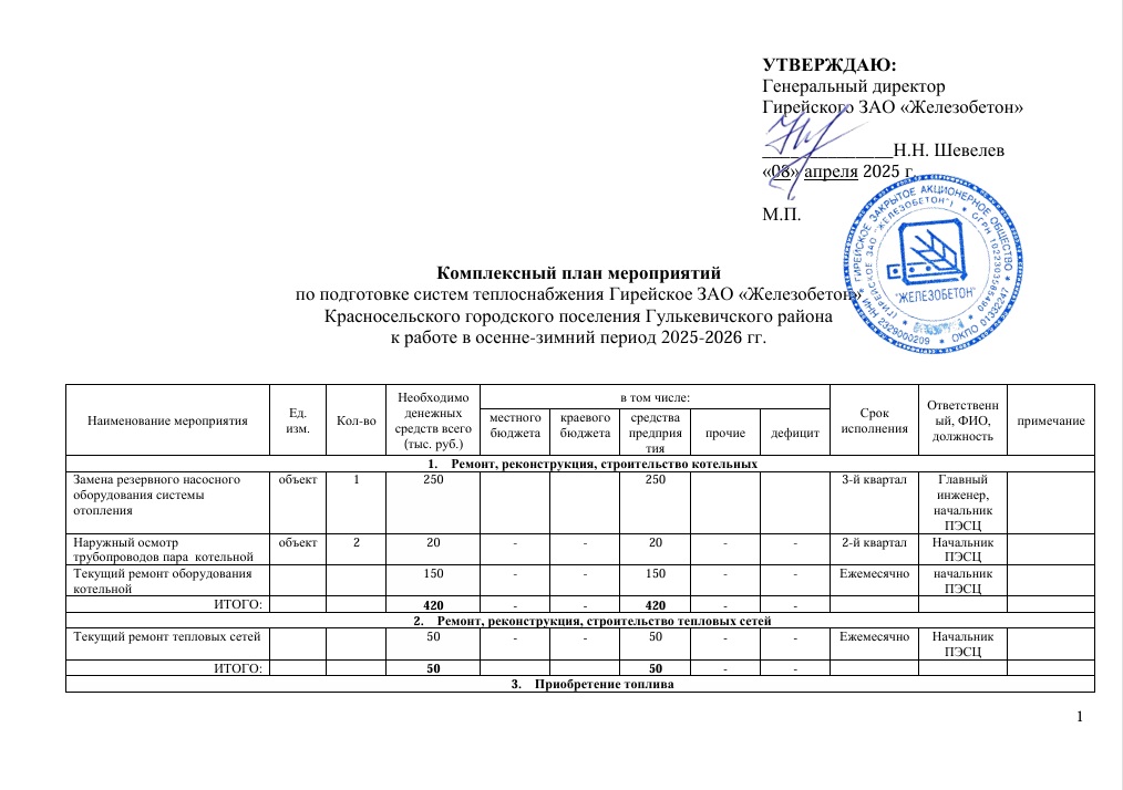 Комплексный план мероприятий  по подготовке систем теплоснабжения Гирейское ЗАО «Железобетон»